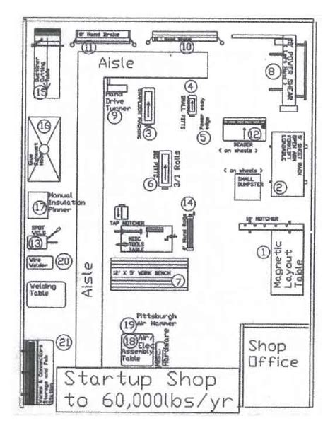 size of your hobby metal fabrication shop layout|fabrication shop design.